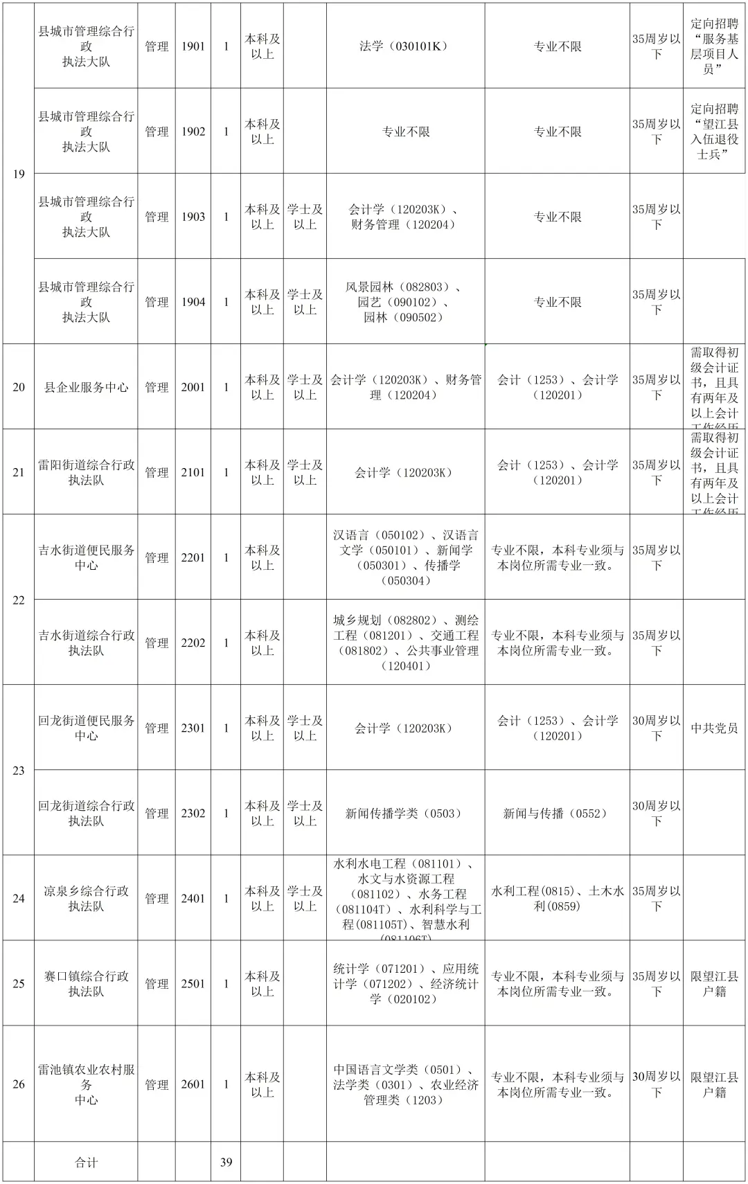 望江县事业单位招人了!