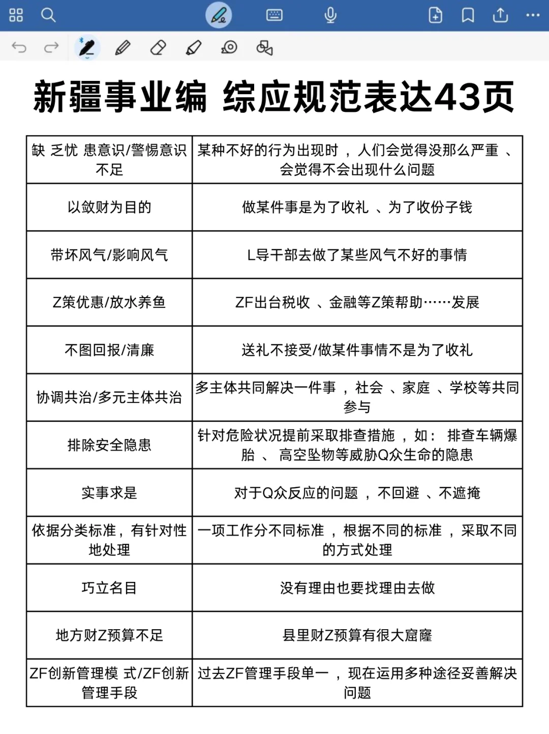 新疆事业编时政去年压中啦，不知道今年咋样