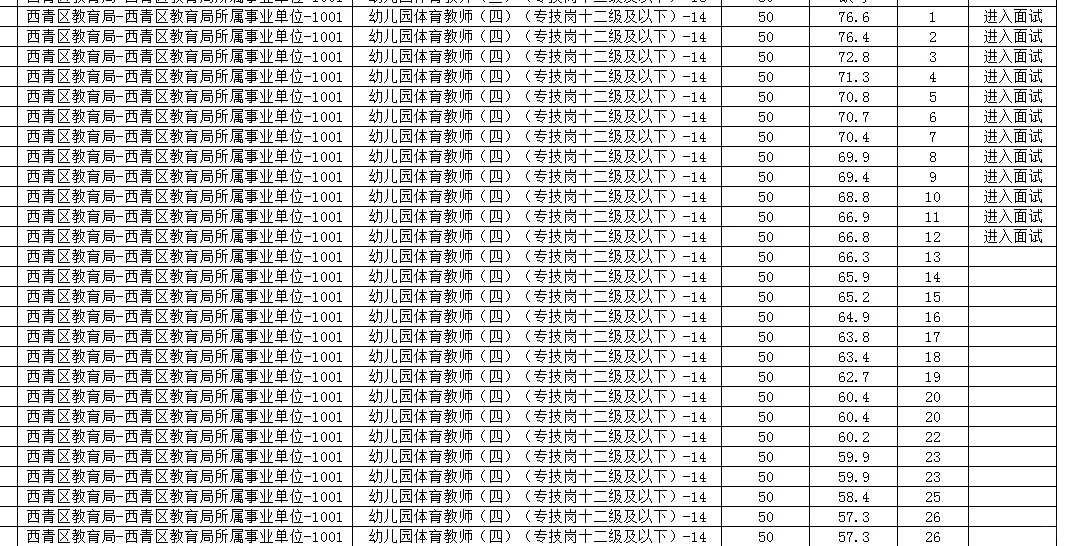 西青教师招聘笔试公示