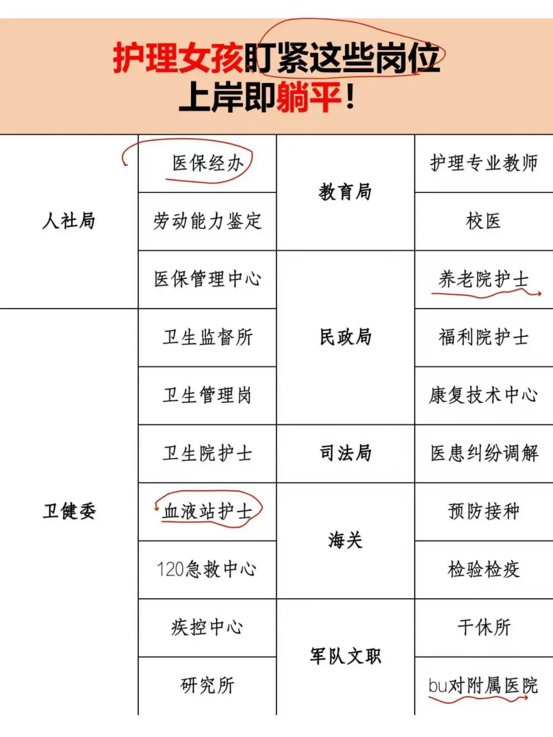 护理事业编新招聘公告来啦！今年真的赢麻了