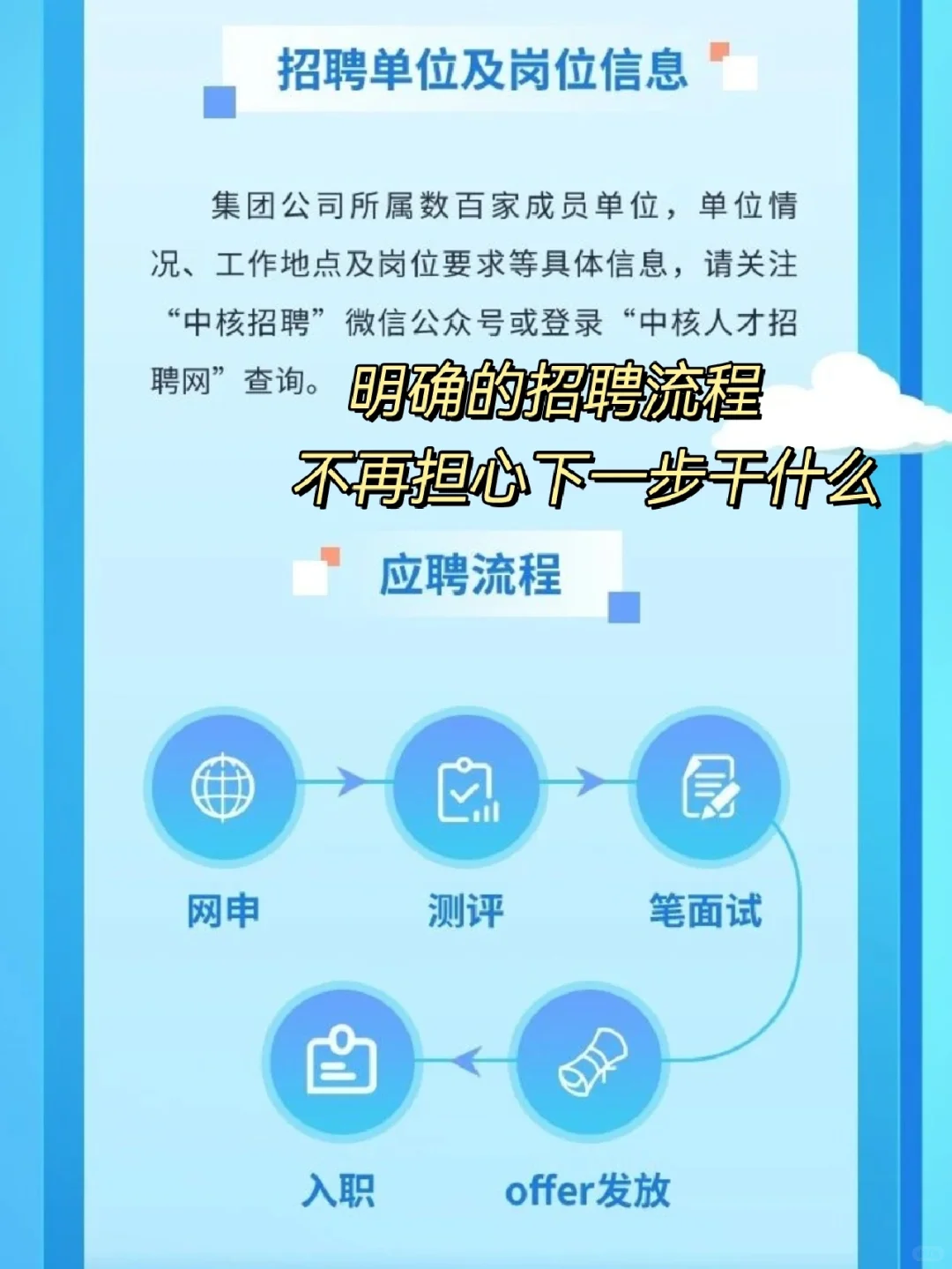 国家帮忙找工作了3⃣️多家央企公布春招计划