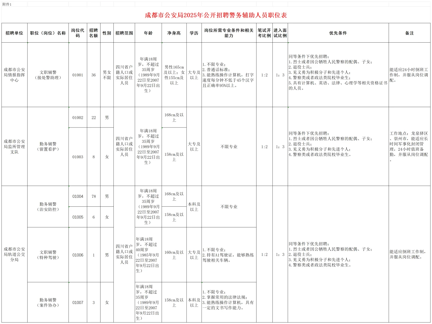 10月12笔试！成都招154人