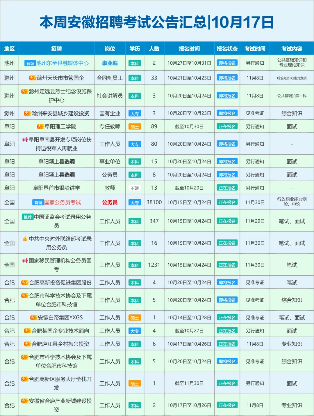 安徽考生接下来可以准备的考试|10月17日