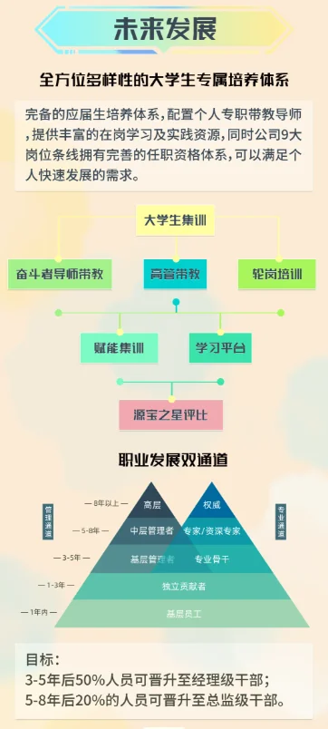 【食品必看】2026年源动力校园招聘