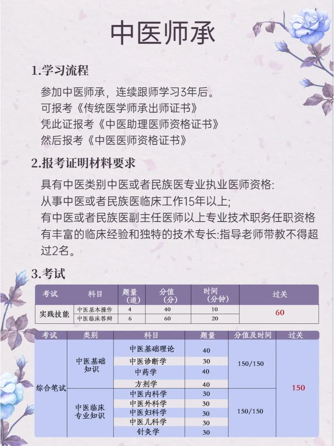 不是医学专业也可以考医师证书？