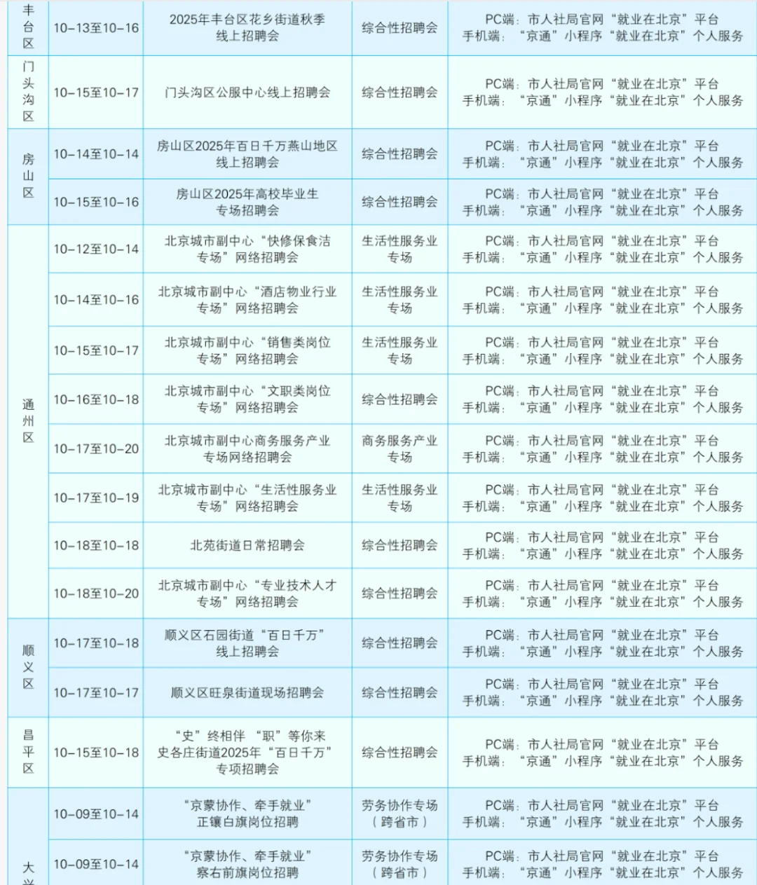 北京最新一周招聘会汇总( 线上线下都有)