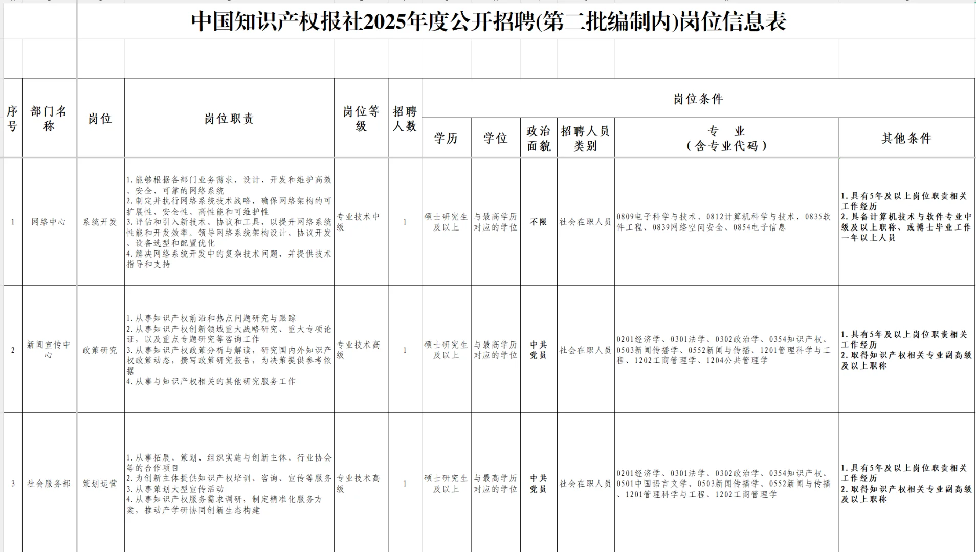 中国知识产权报社 2025 招聘（编制内岗位）