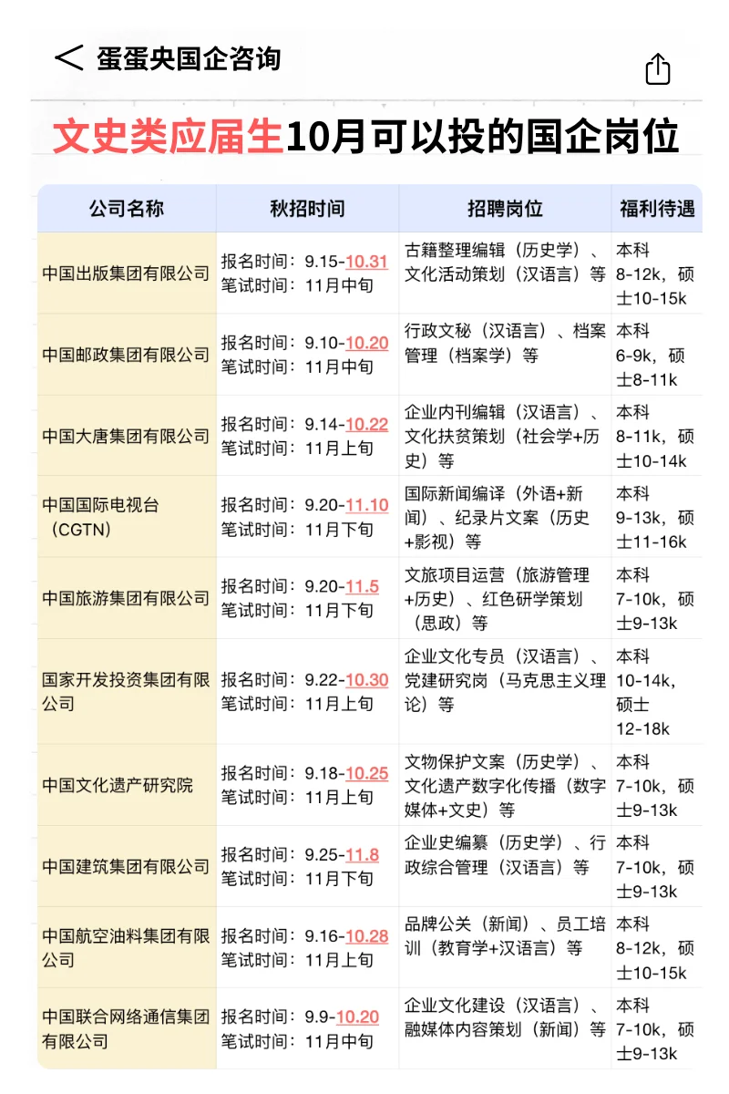 26文史类应届生央国企秋招，这些岗位直接投