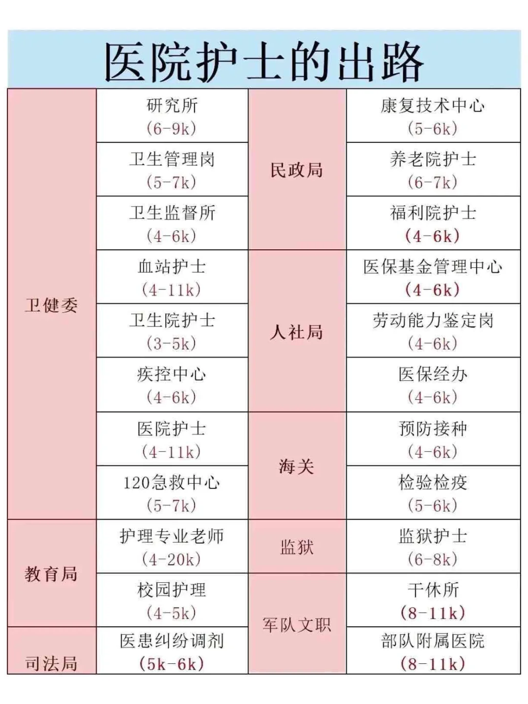 10月16日护理事业编招聘岗位（🏥 卫生院）