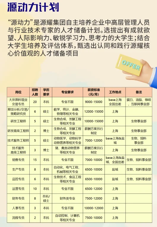 【食品必看】2026年源动力校园招聘