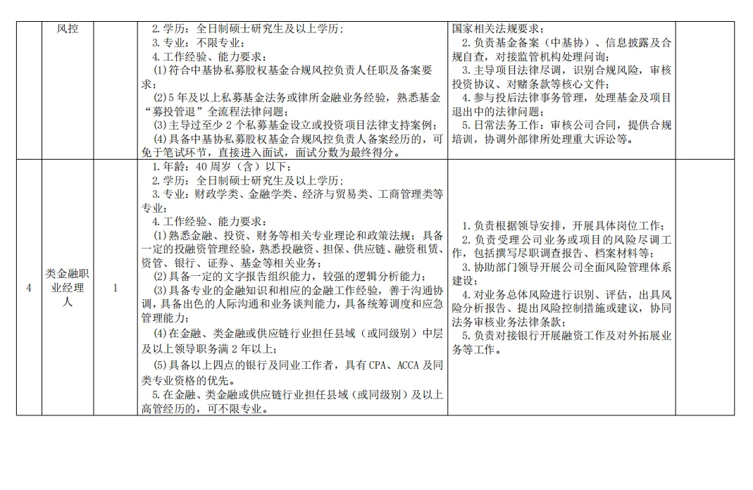 上饶招才引资集团招聘