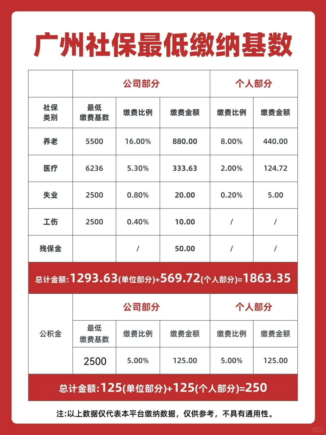 广州灵活就业和在职人员速速码住！