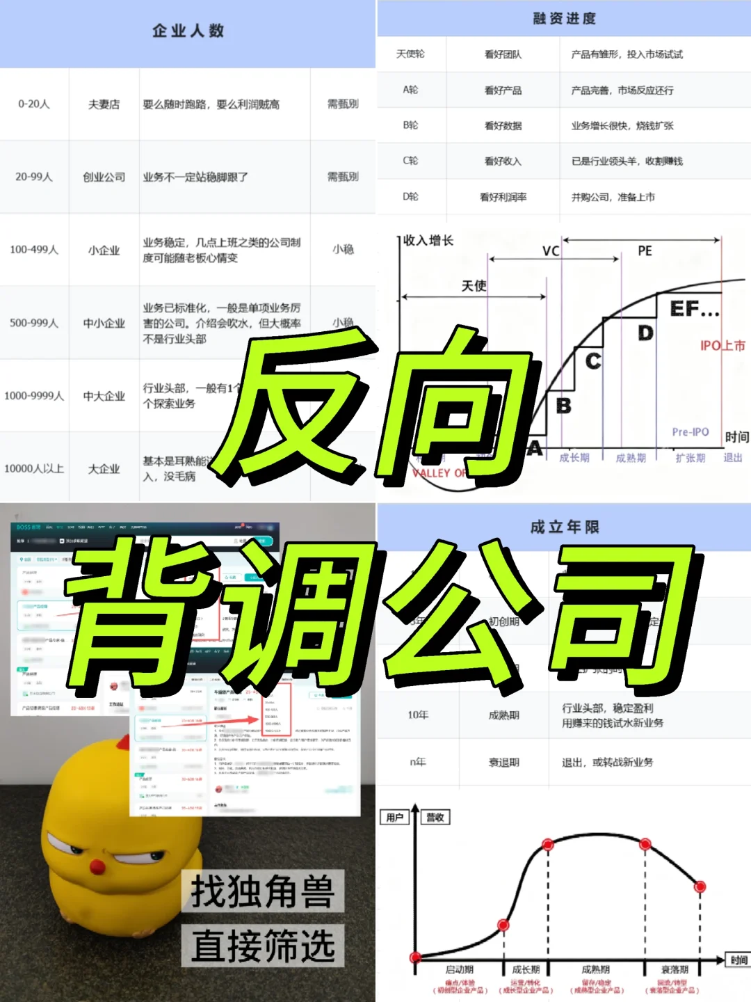 我发现，很多求职者不会反向背调公司