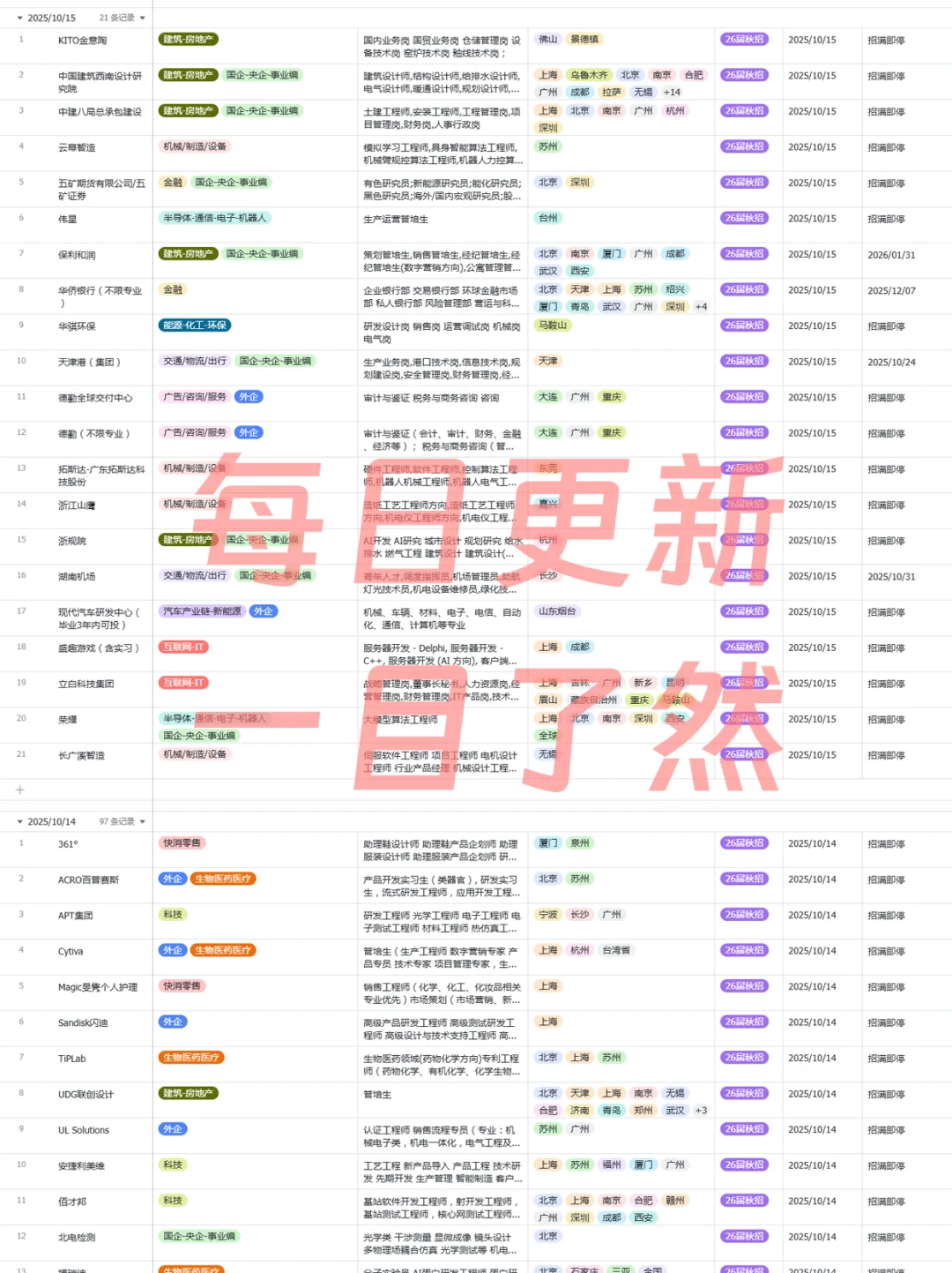 假如你10.15开始投秋招（26届）
