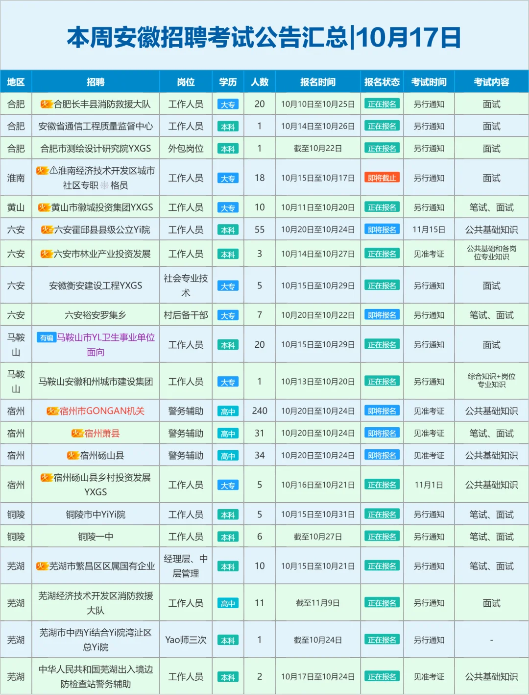 安徽考生接下来可以准备的考试|10月17日