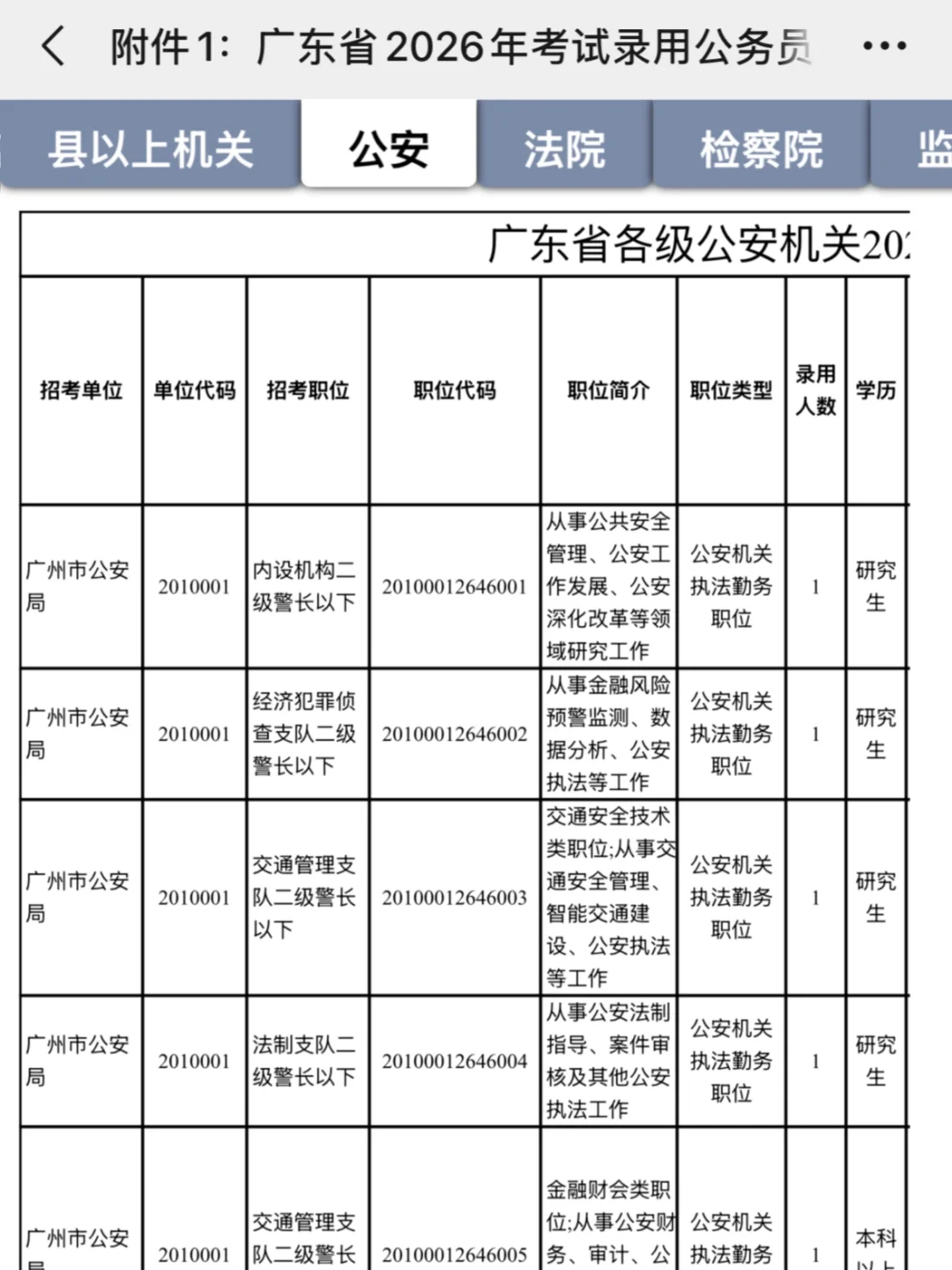 26广东省考公告竟然出了！快来看岗位表！