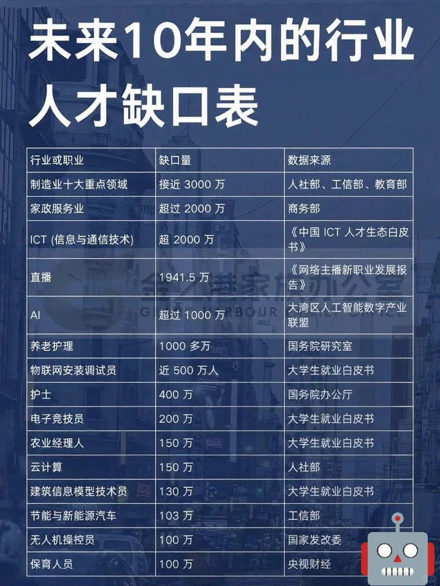 抓住机遇就是现在！