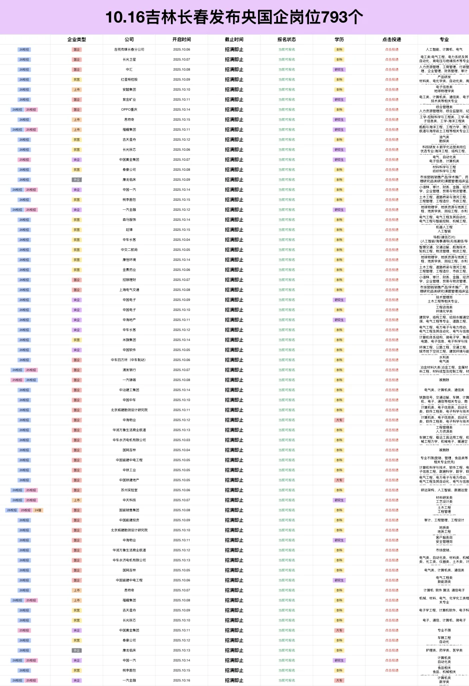 10.16吉林长春刚发布央国企岗位793个