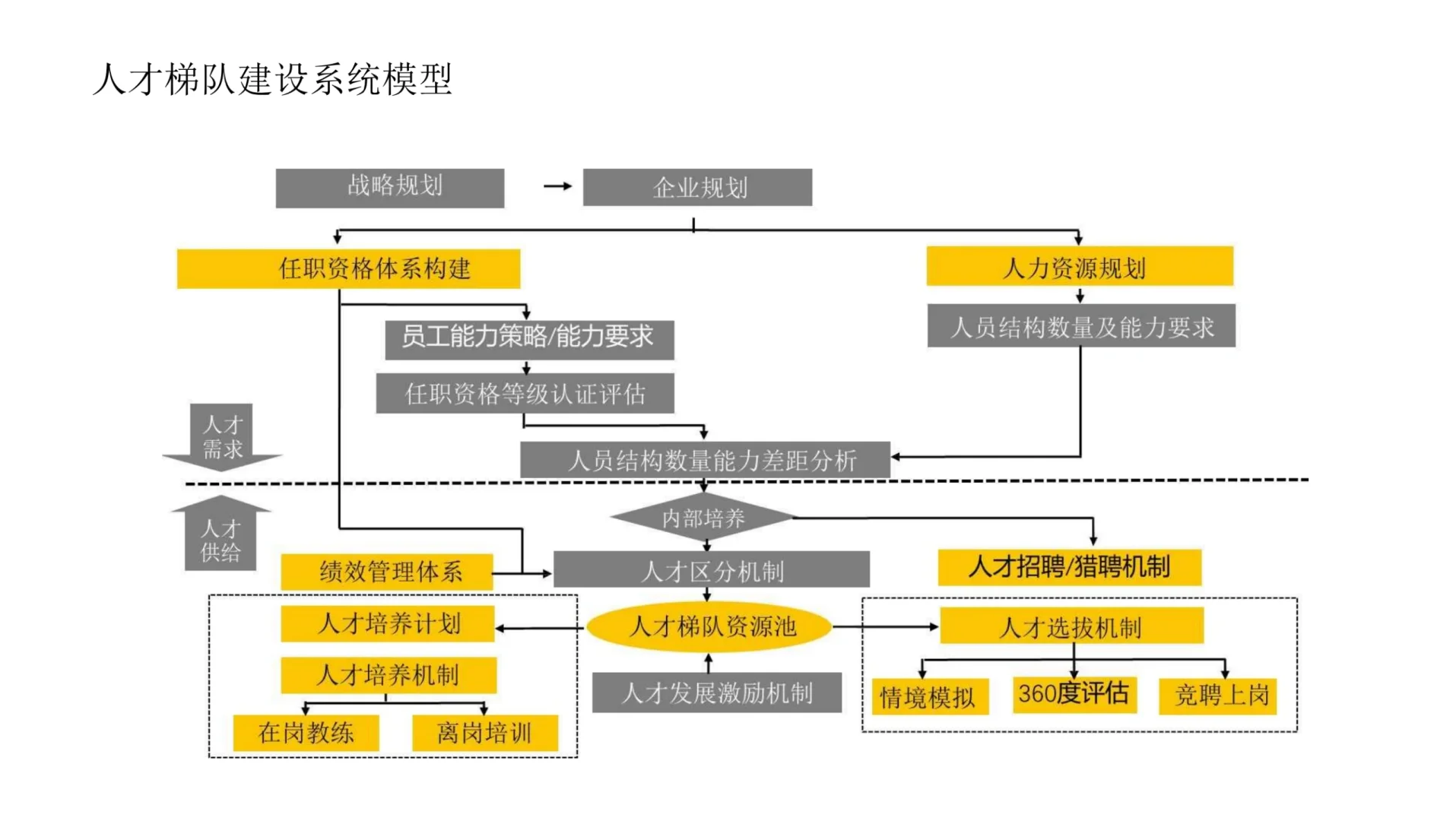 如何从0-1搭建企业人才梯队！✅