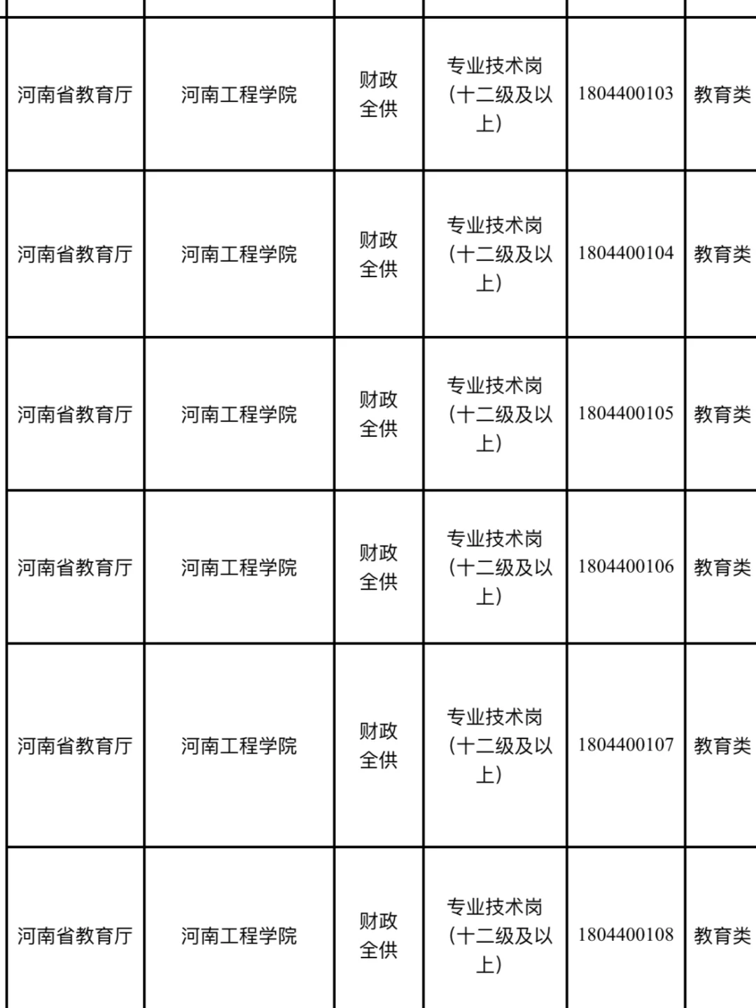 福建、河南省属市直高校招聘已开，岗位很多