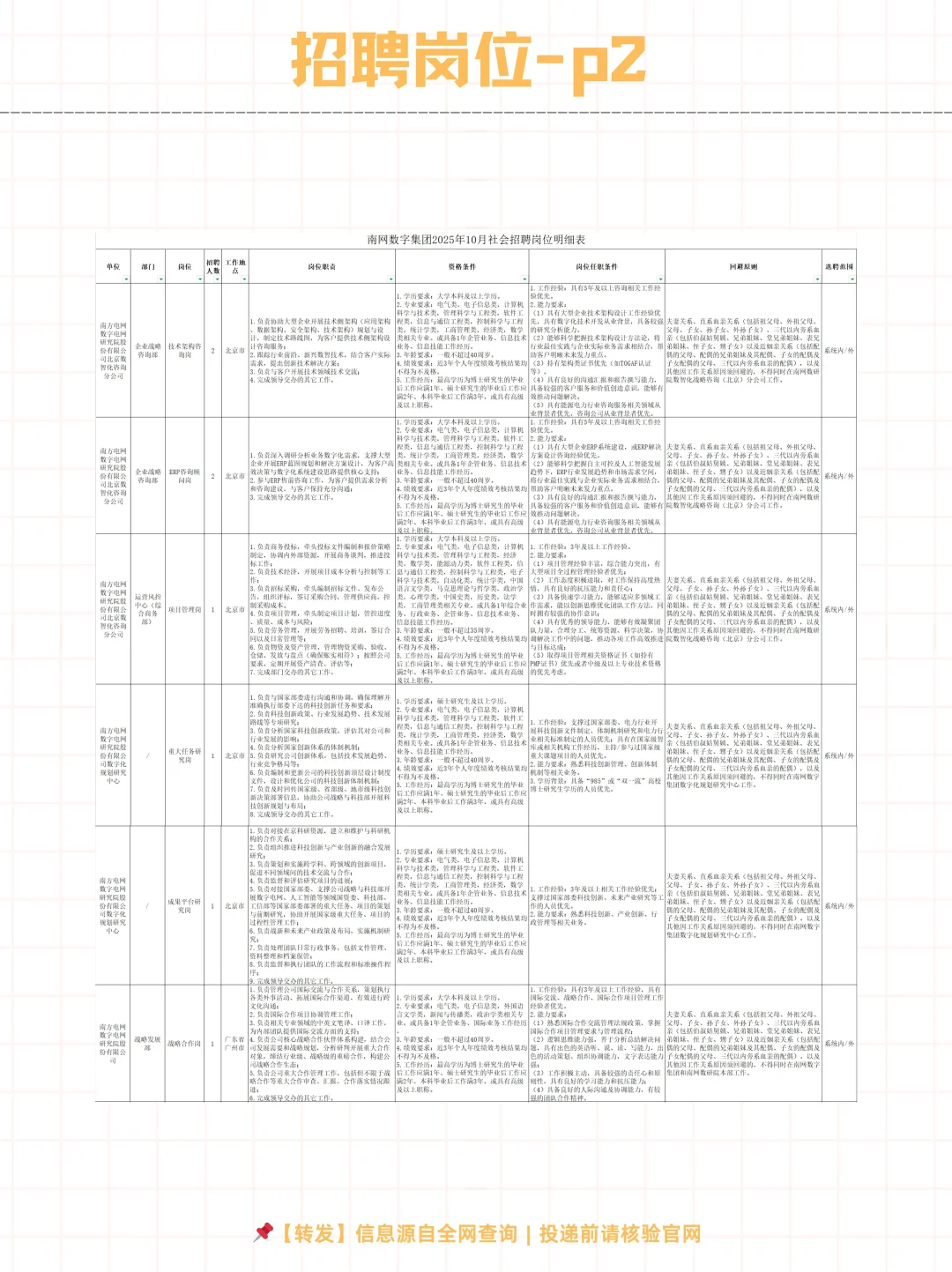 🌟南网数字集团2025年10月社招岗位！