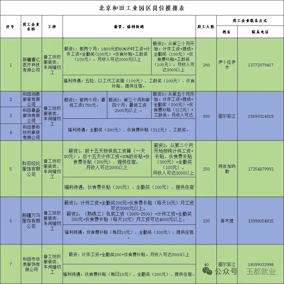 和田工业园区多岗招人，五险+包吃住，大专
