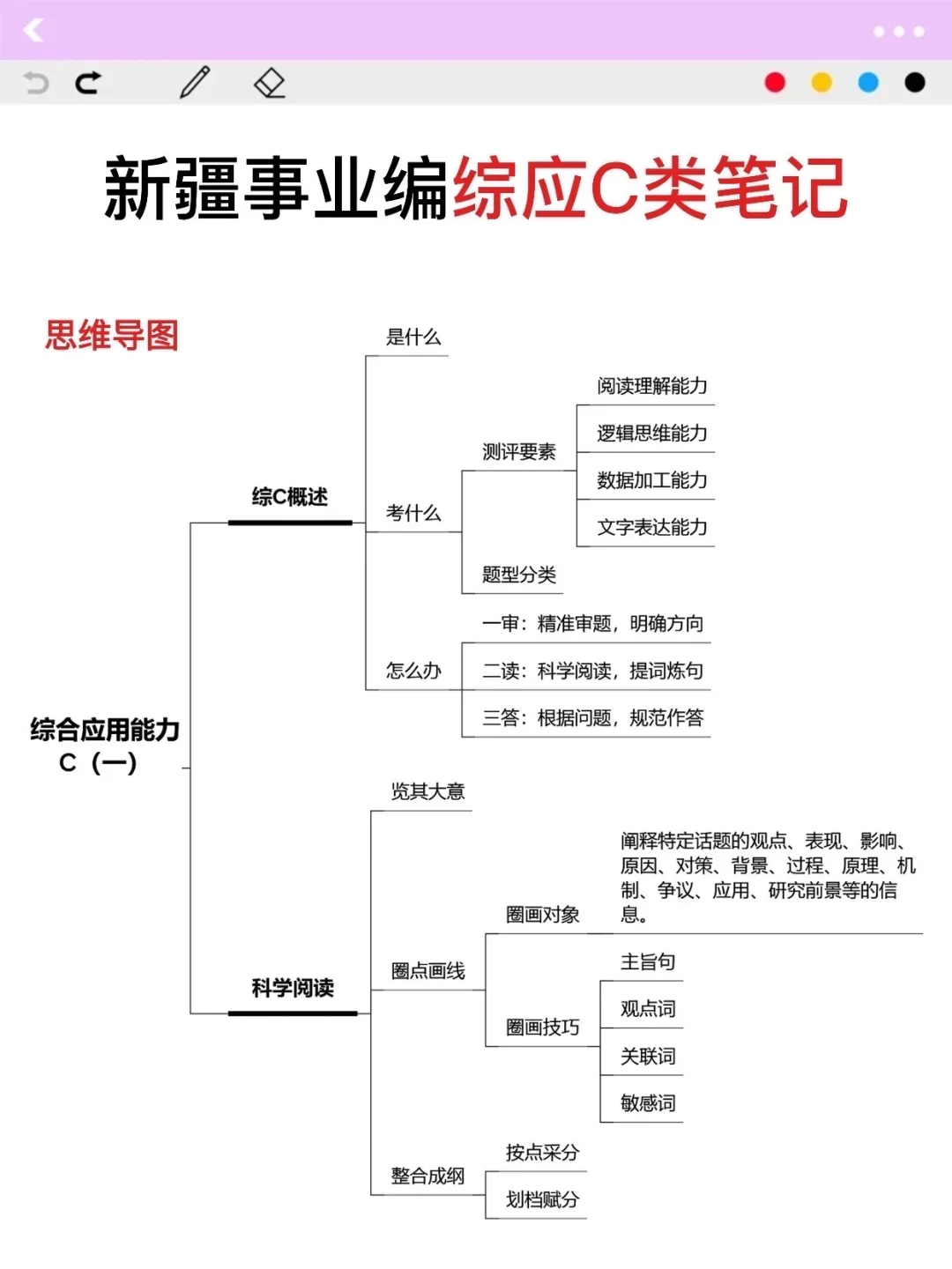 好心提醒，下周六去参加新疆事业编的人！