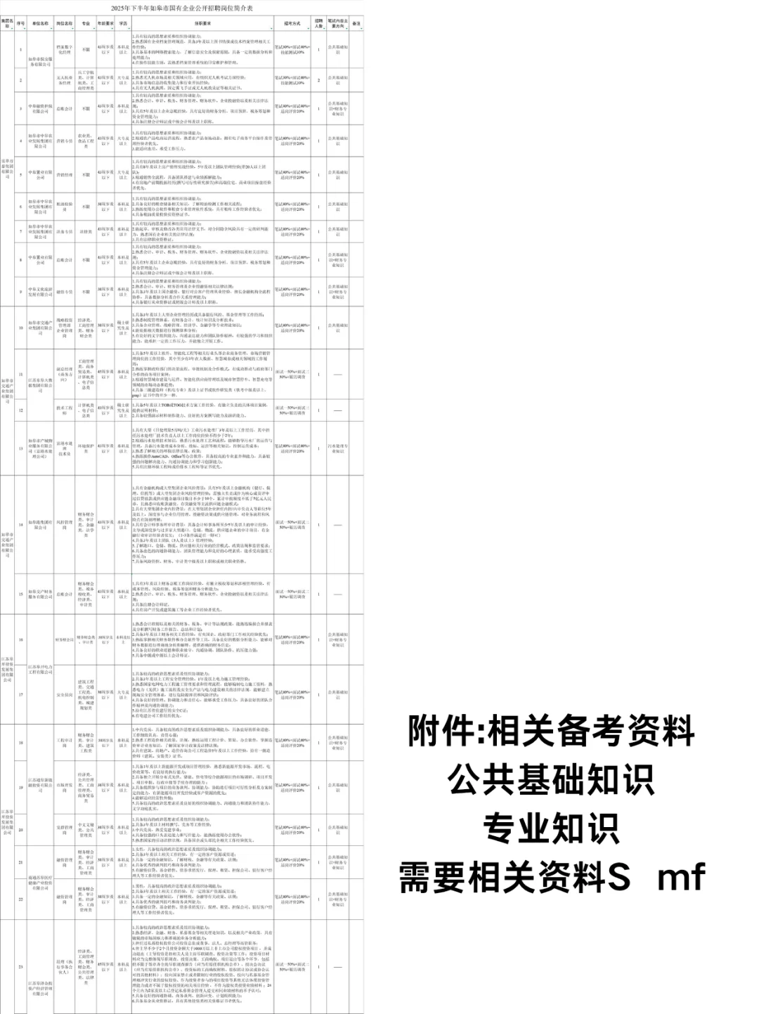 2025年下半年南通如皋市国有企业招聘32人