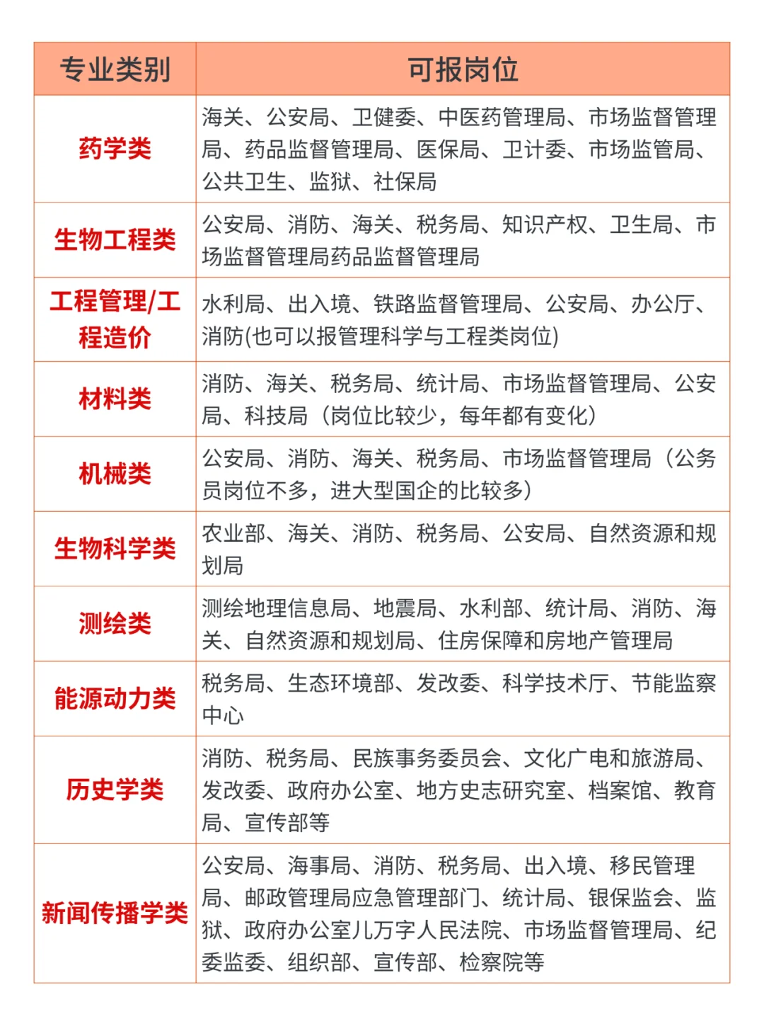 不是！原来真的有专业考公务员没岗位啊？