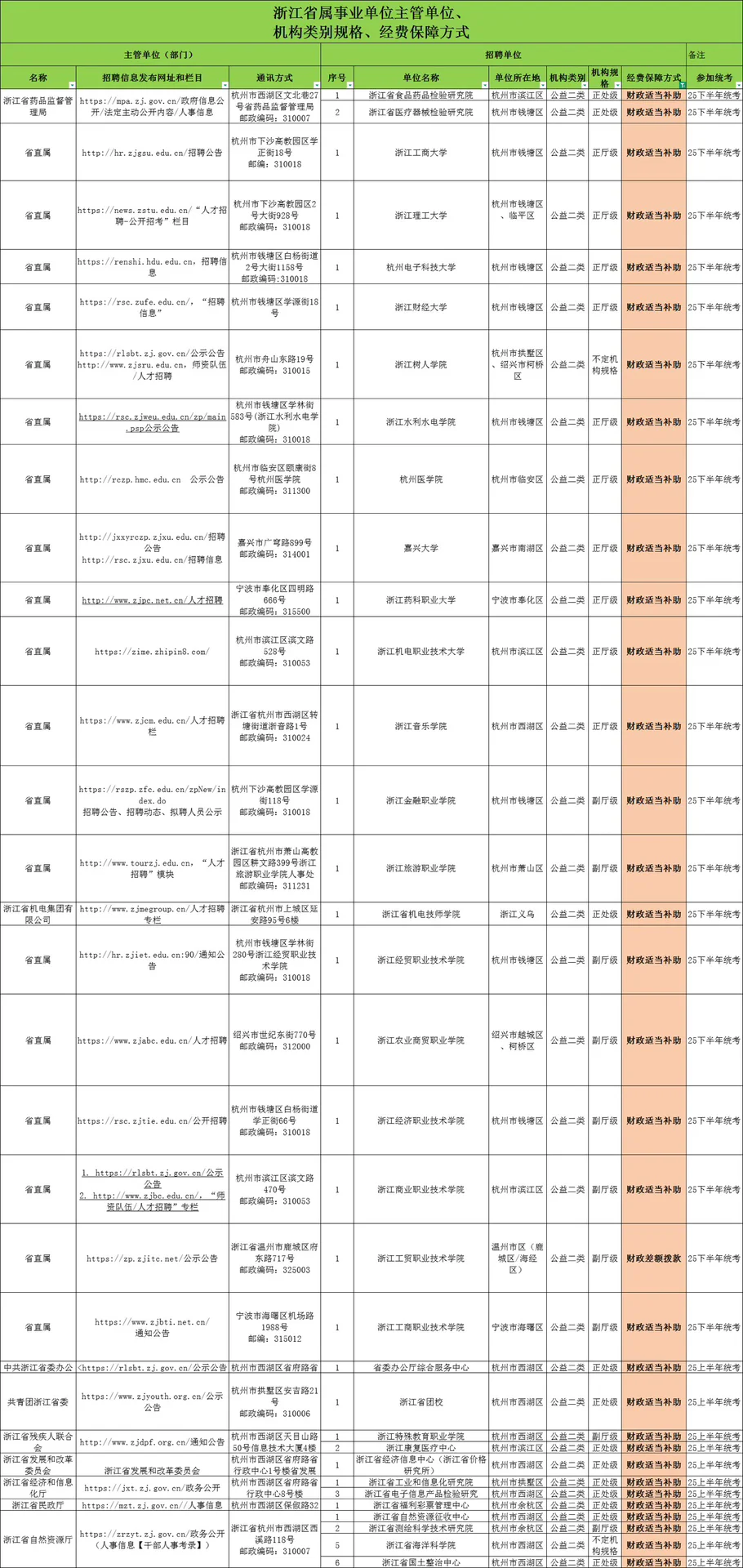 决定编制薪资 10万🆚20万的关键，选岗前必看
