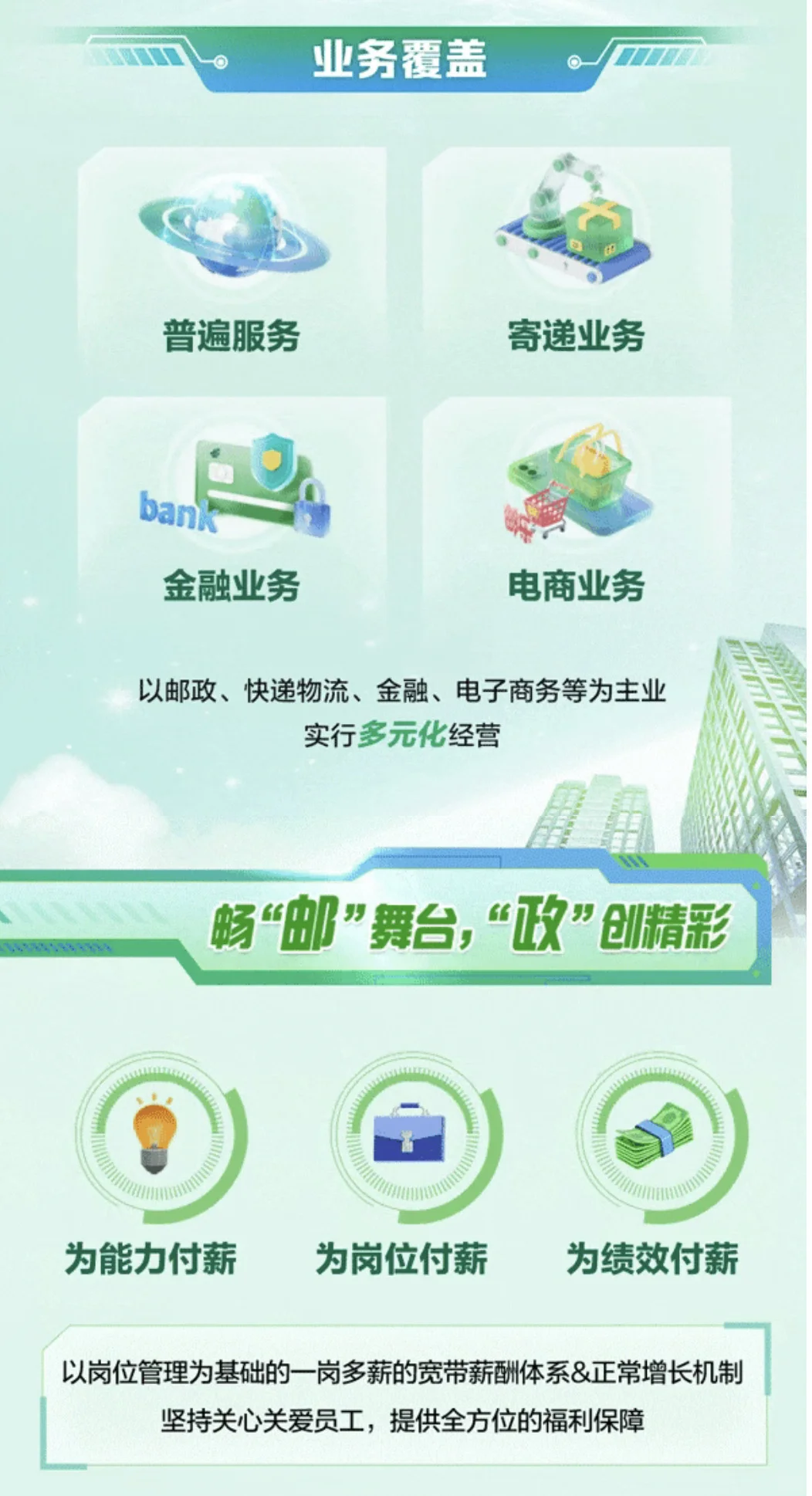 中国邮政2026面校招启动（24、25届可以关注）