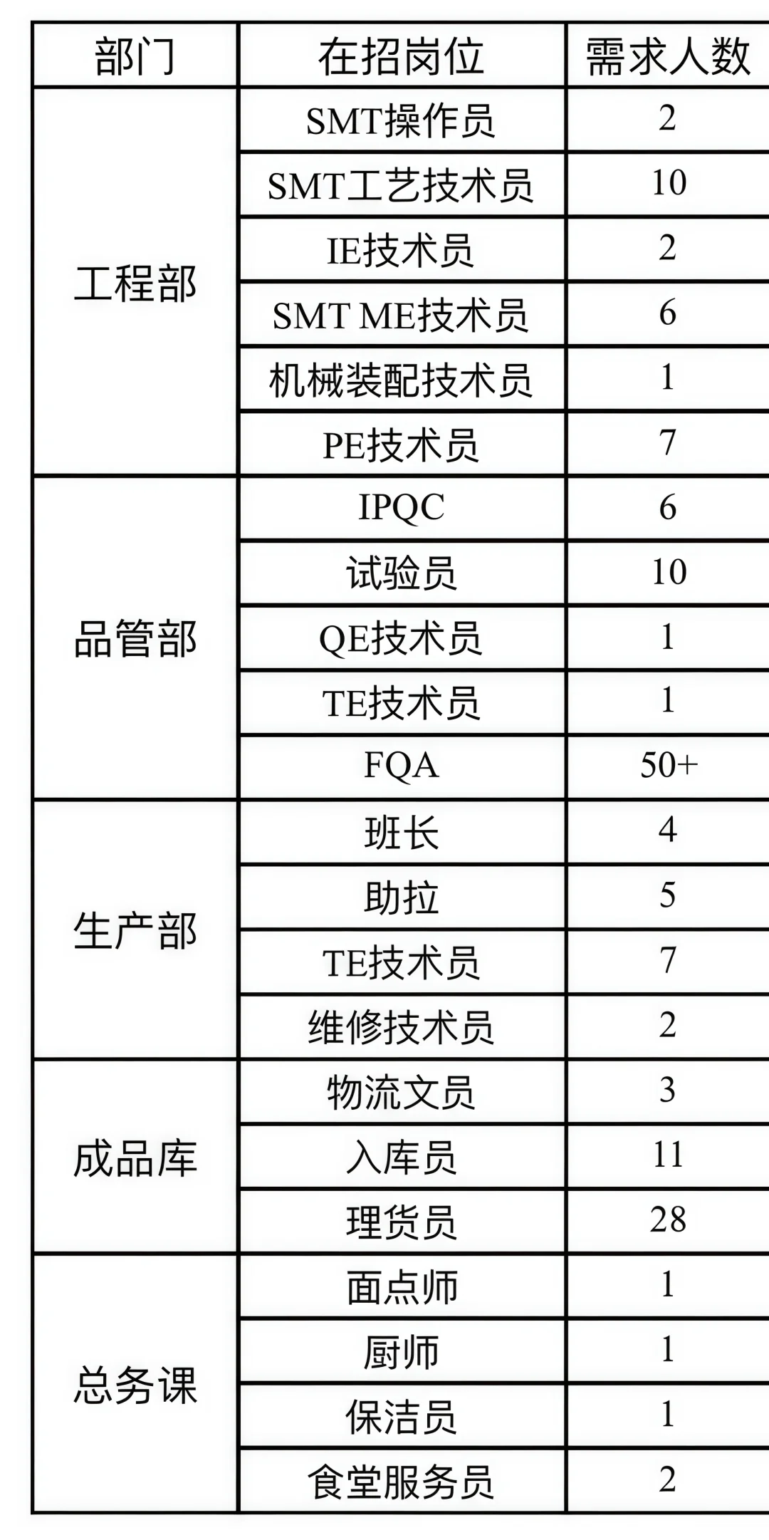 深圳联洲国际工厂现招募岗位