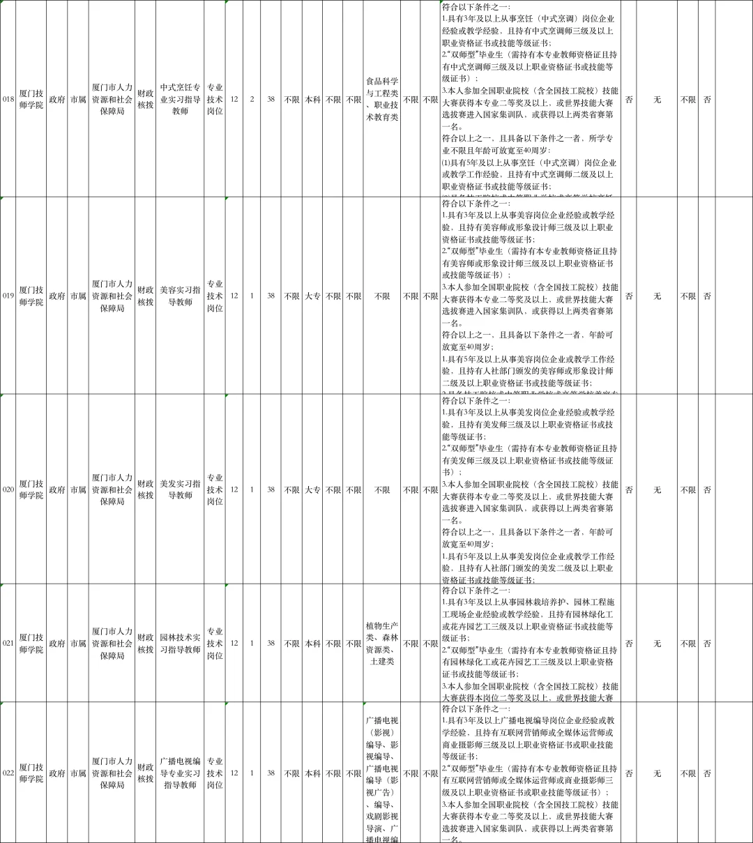 刚刚！厦门事业单位招36人，11.22笔试！