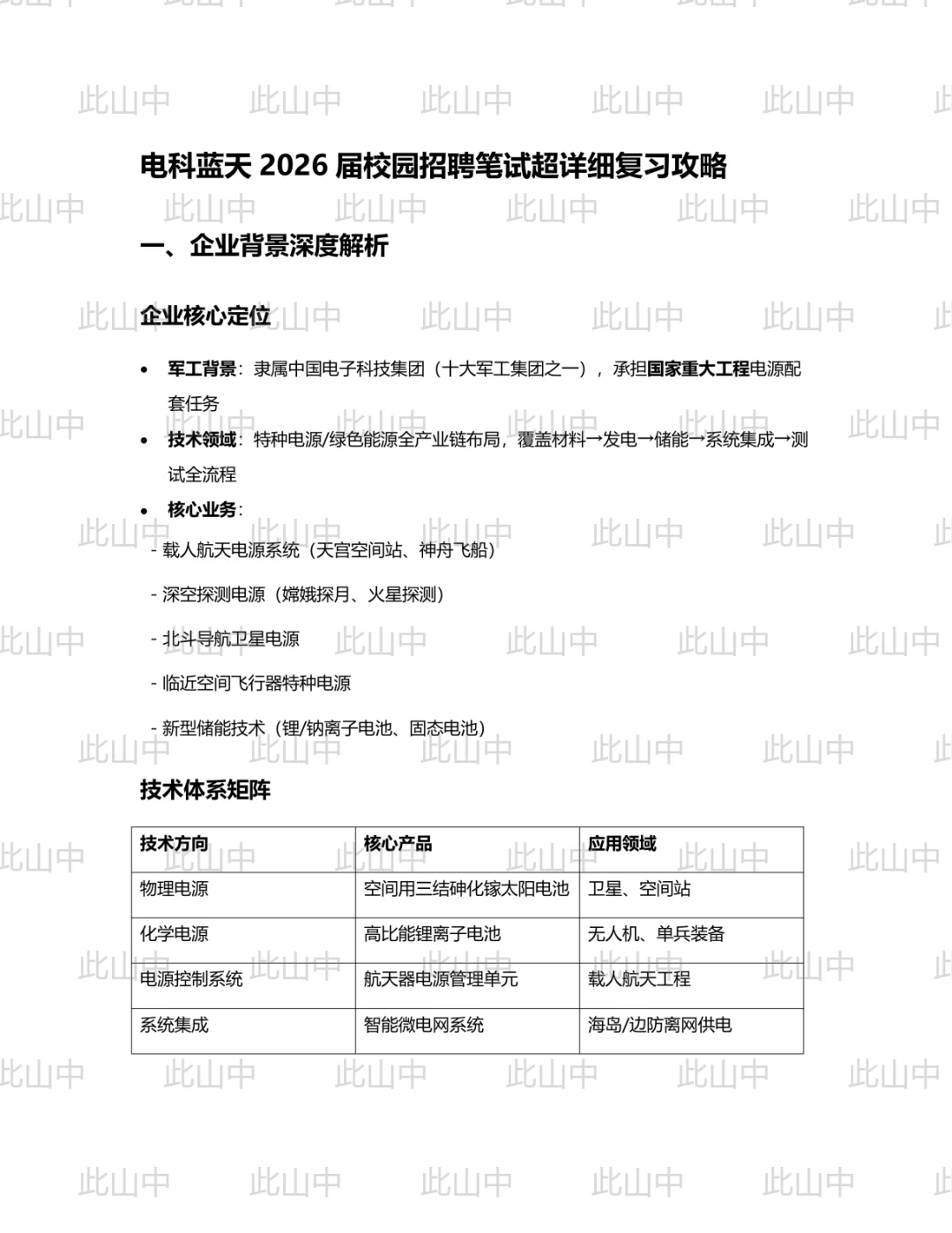 中电科蓝天科技股份有限公司招聘
