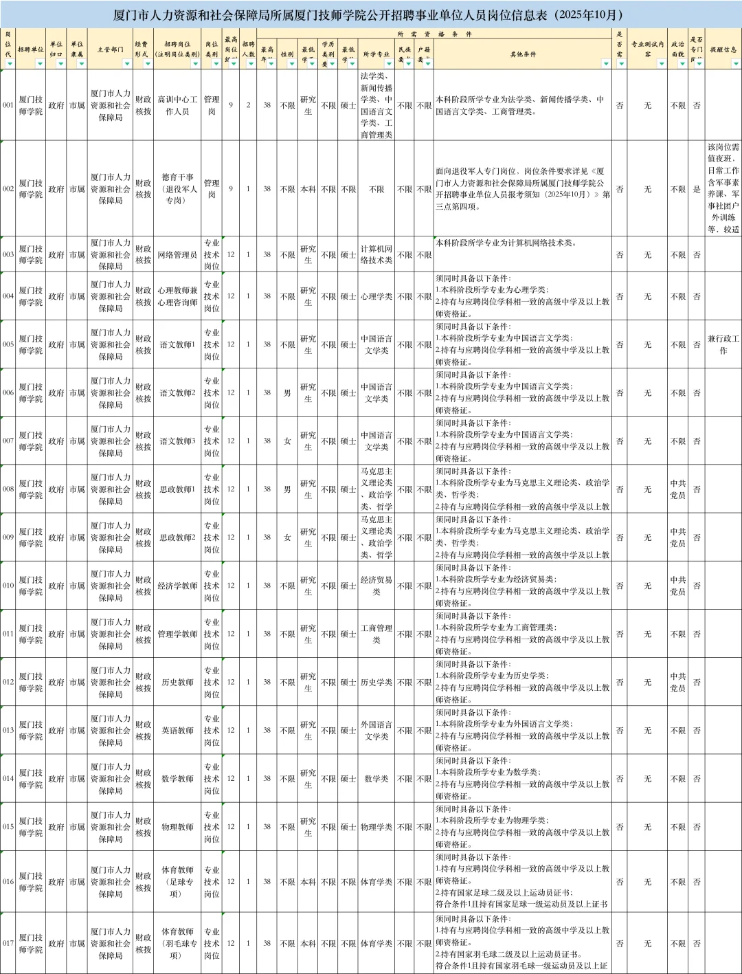 刚刚！厦门事业单位招36人，11.22笔试！