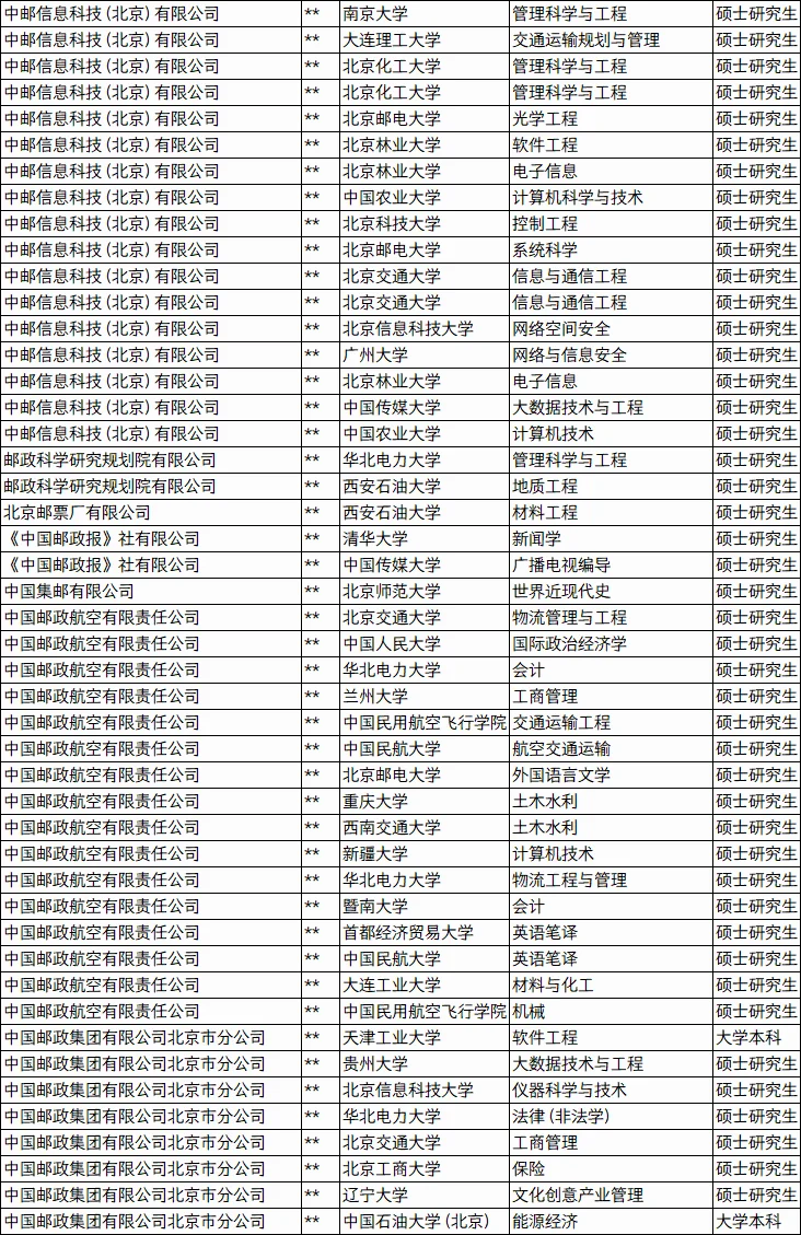 中国邮政总部及在京单位25年度拟接收名单!