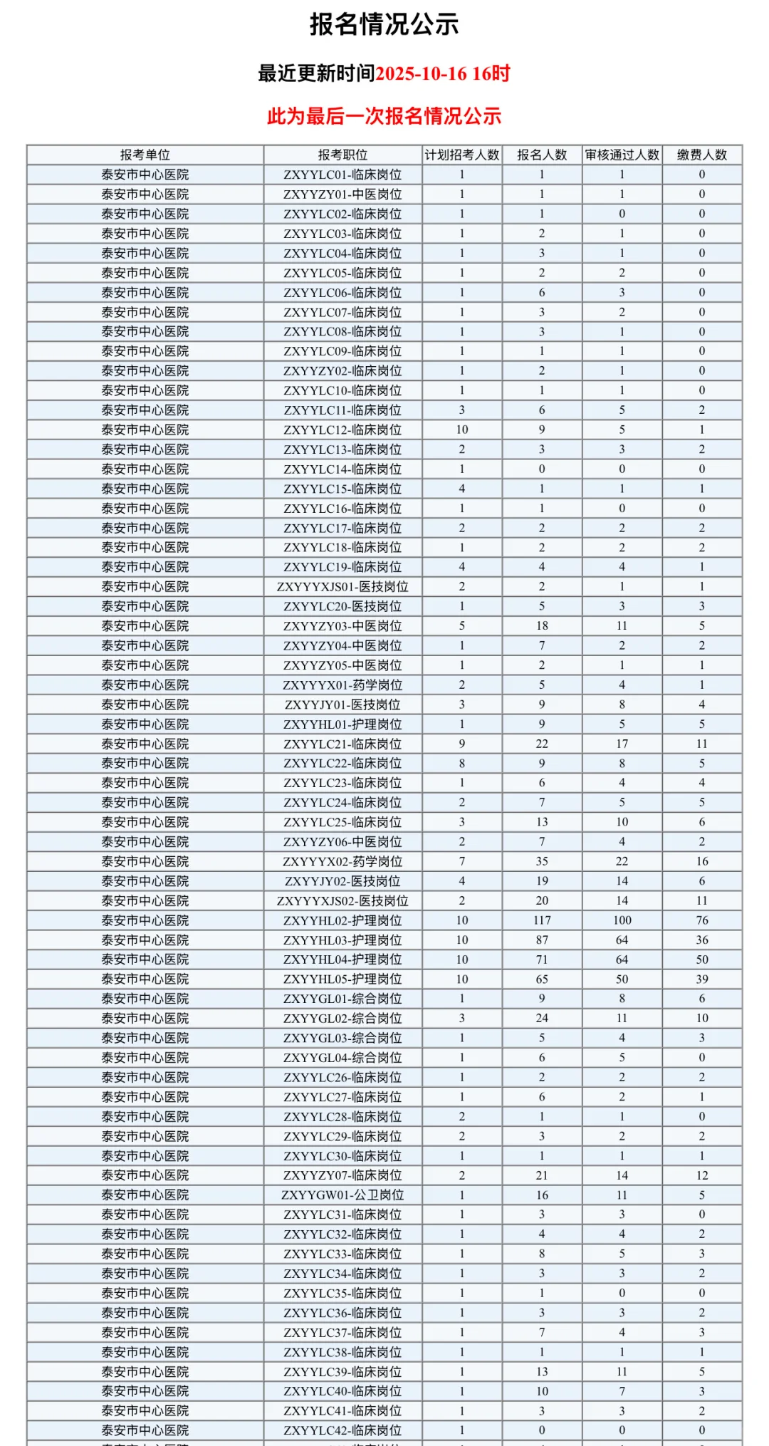 泰安市中心医院报疯了呀