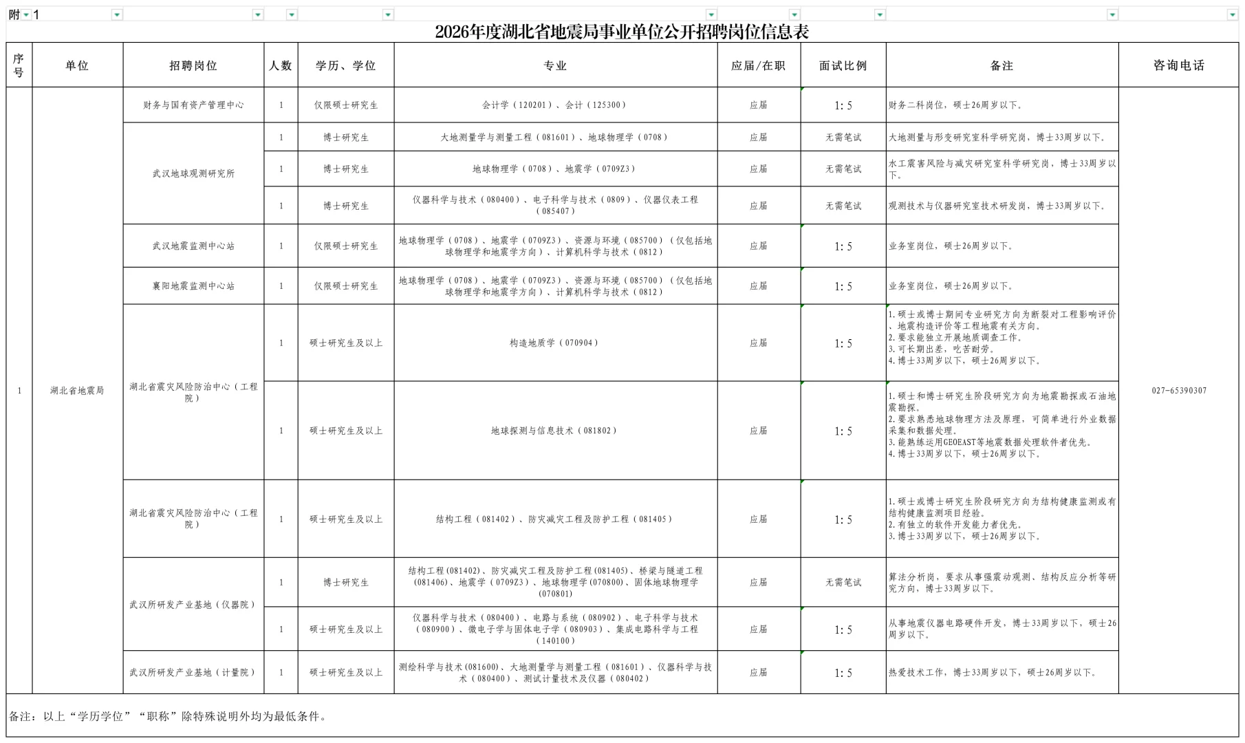 湖北省地震局招聘