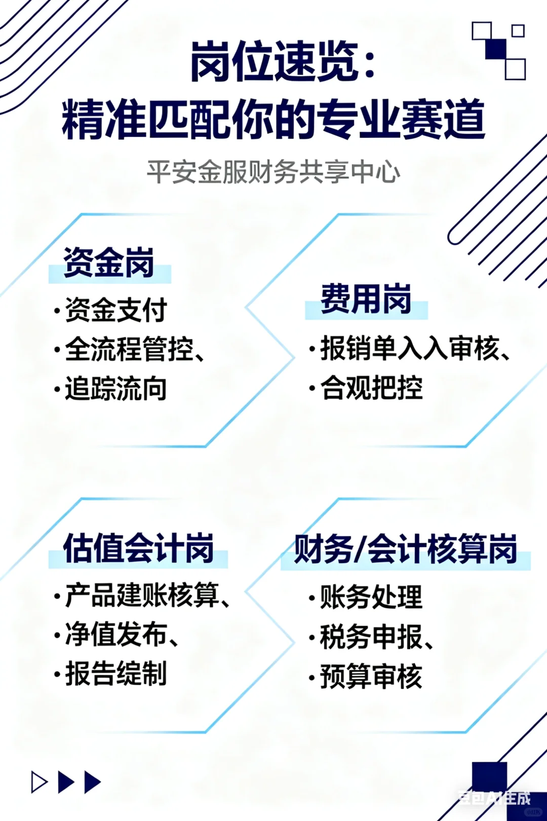  ✨合肥财务岗‼️24%公积金+16薪封神‼️