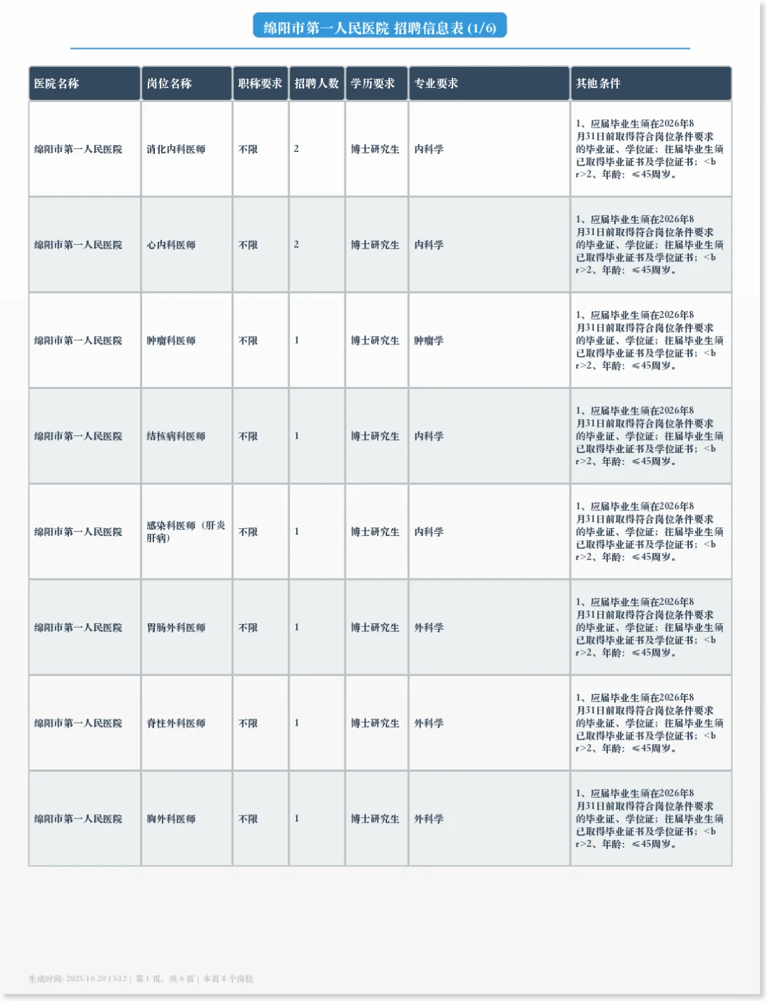 绵阳市第一人民医院招聘41个岗位