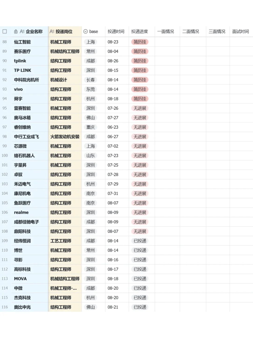 机械秋招150家汇总 ！