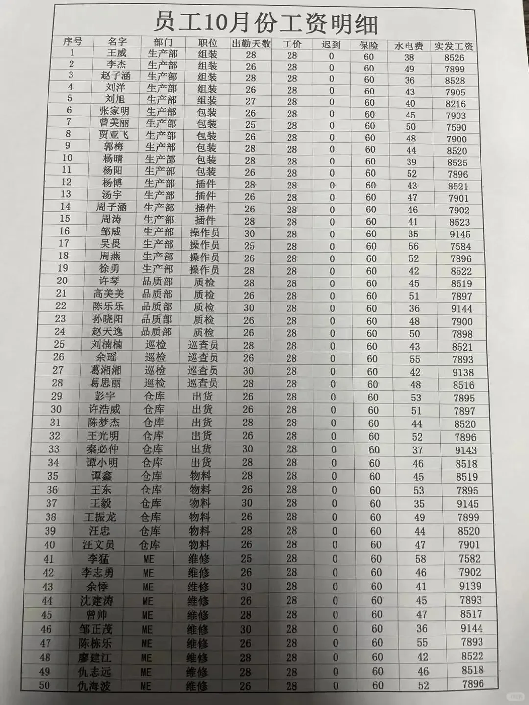 终于学会算工资了！！（全自动薪资计算表)