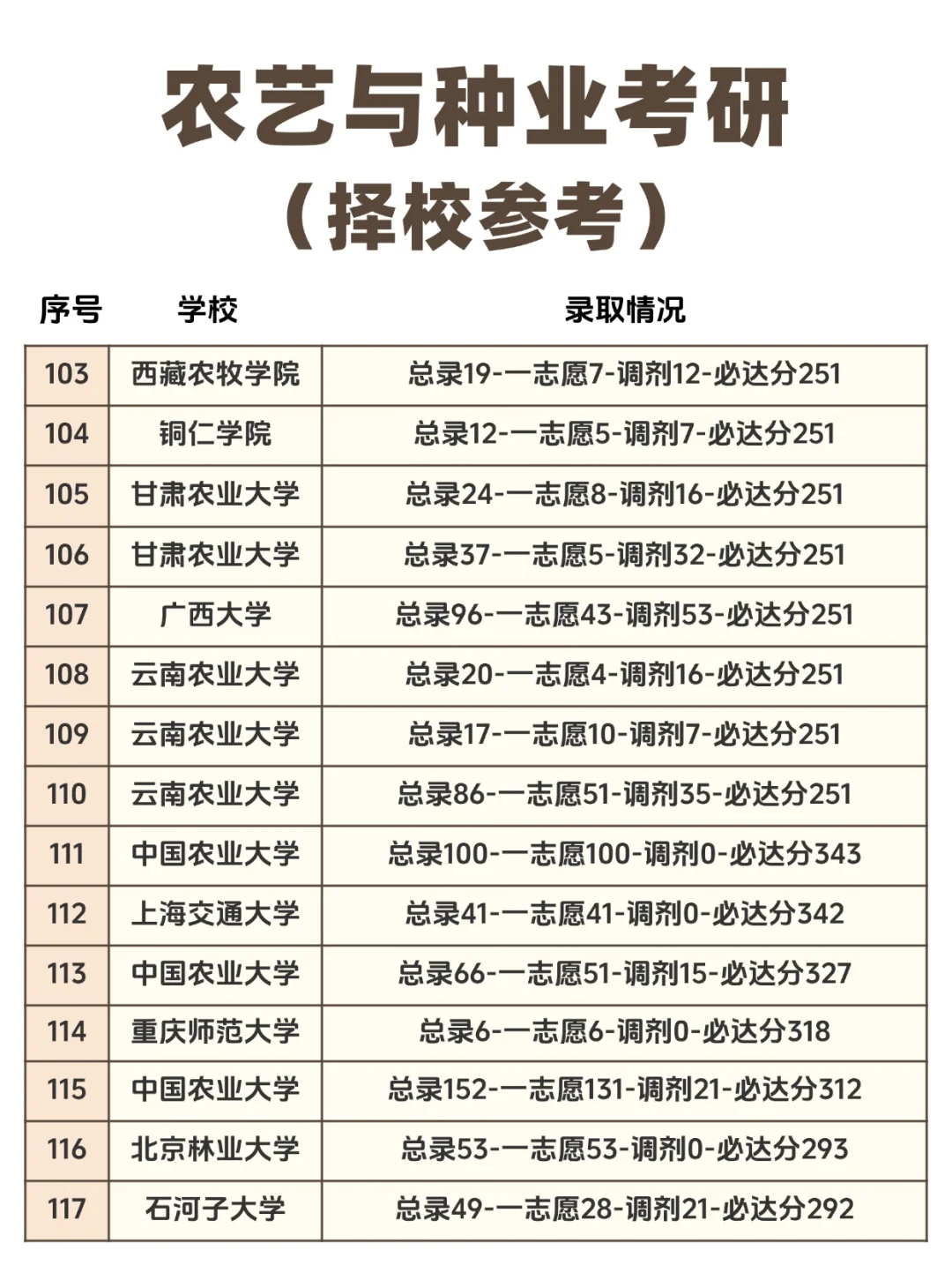 农业与种业考研院校推荐汇总（择校参考）