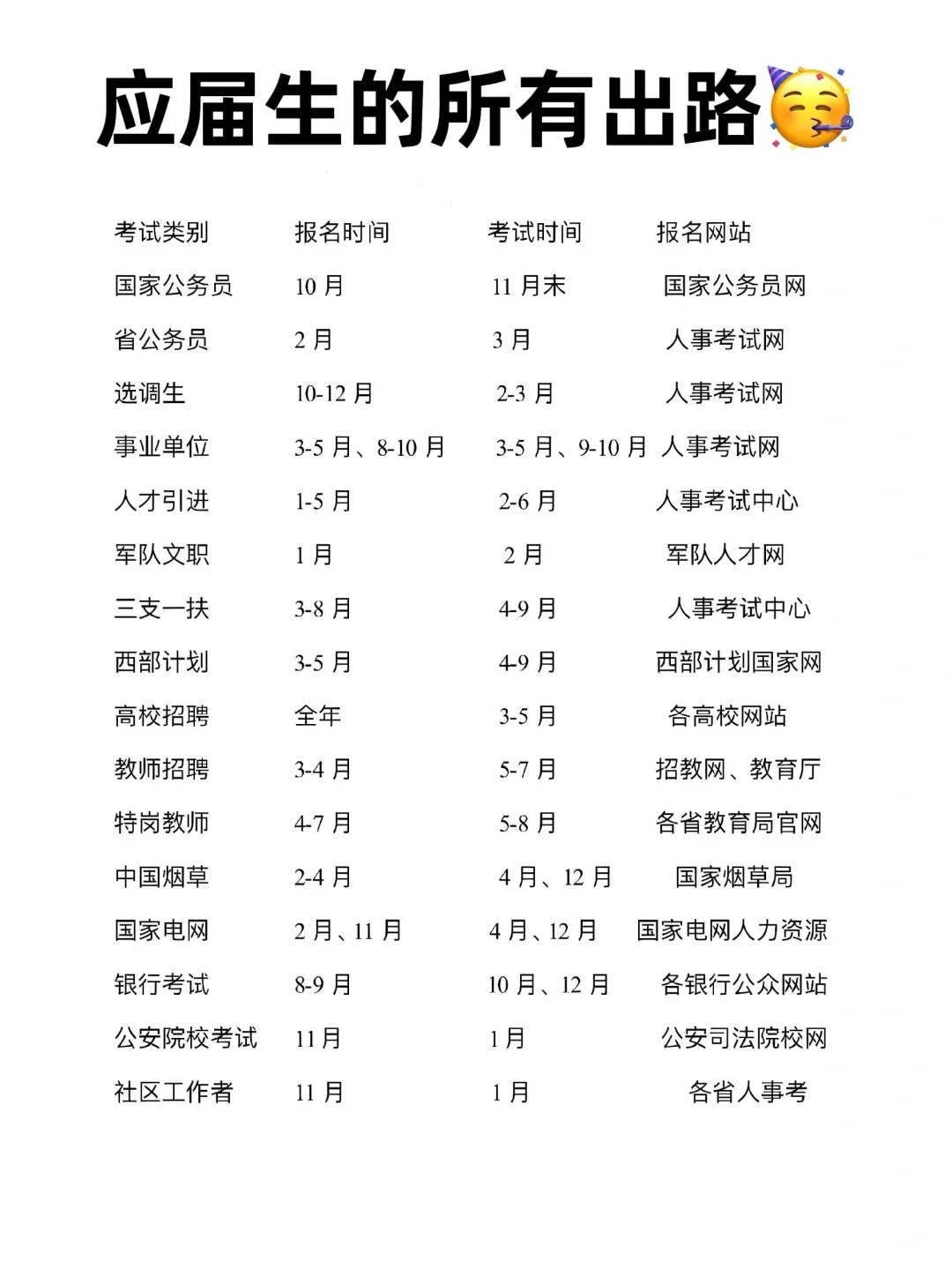 应届生的出路！！！