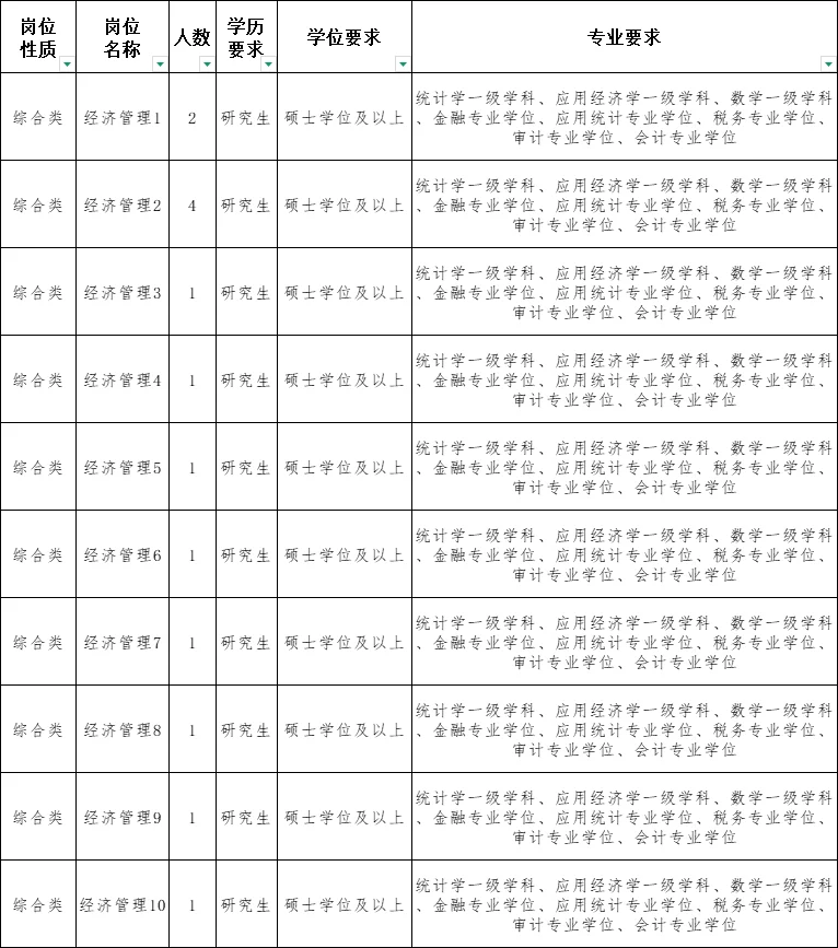 山东事业编单招公告🔥仅面试无笔试