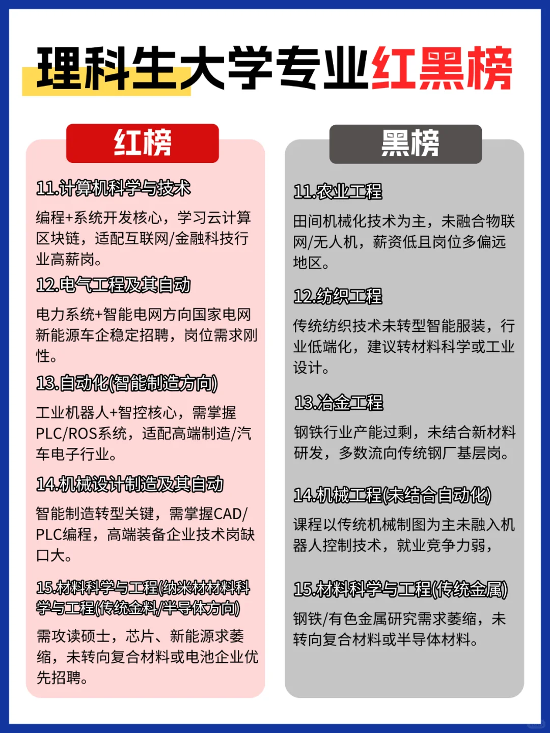 理科生千万别选这次专业❗报了发现全是坑