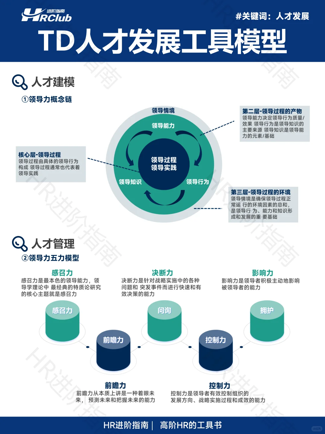 🌟TD人才发展工具模型丨经典模型