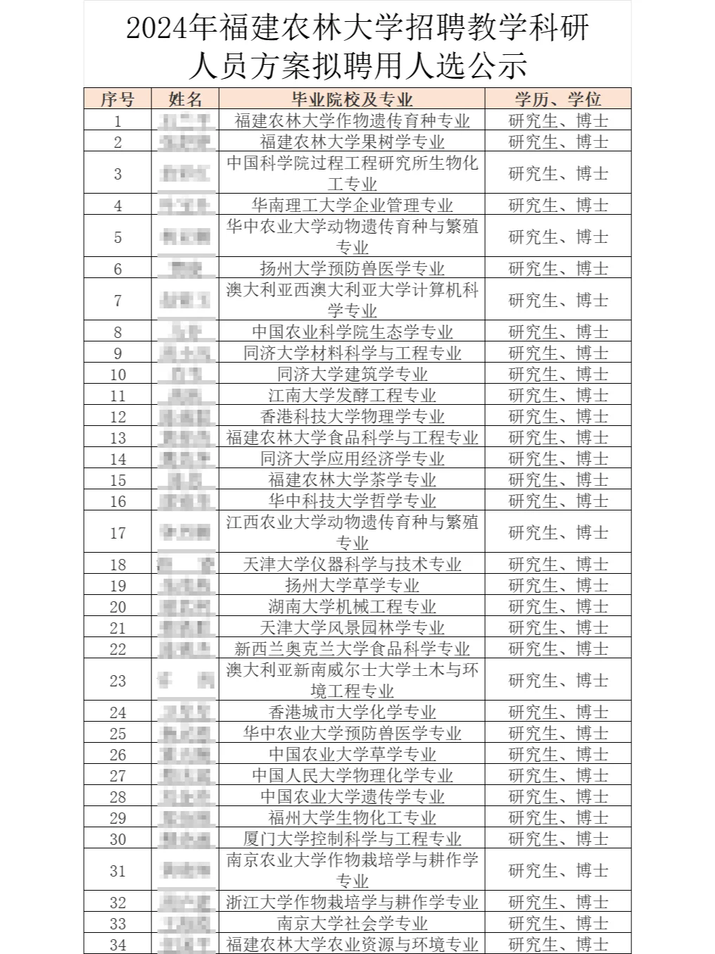 在福建农林当老师需要什么条件