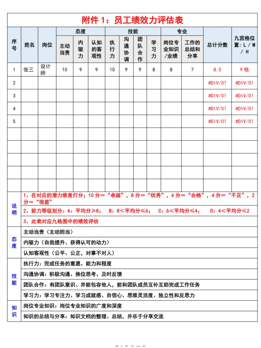 HR人才盘点方案，盘点人才，留住人才