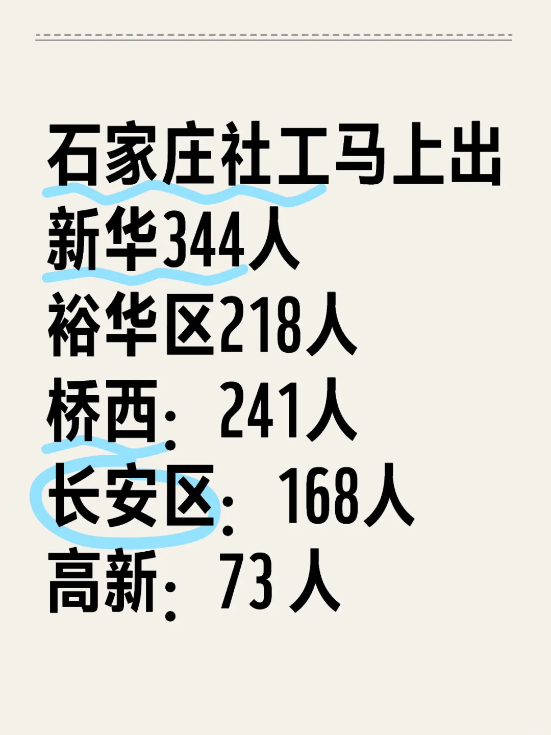 石家庄社区工作者即将即将登场